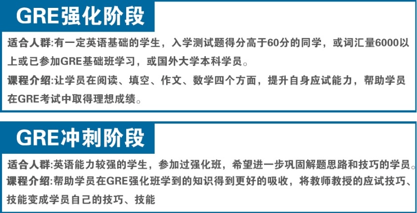 GRE考试培训机构，gre培训机构