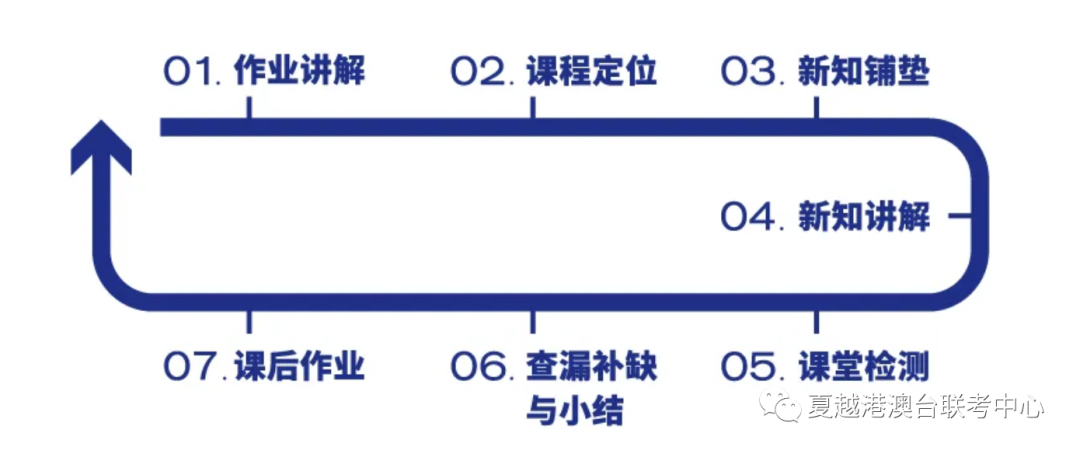 2026届港澳台全日制培训机构十大排名招生汇总