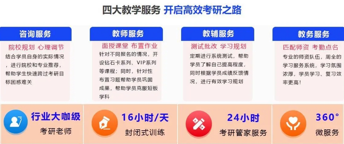 考研备考，考研上岸，全日制考研辅导机构，成都考研集训营