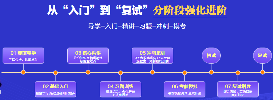 成都考研辅导机构，考研辅导班，封闭式考研集训营，考研备考