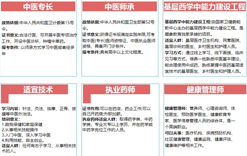 中医师承考证培训机构,中医师承培训机构 中医师承考证培训机构,中医师承培训机构