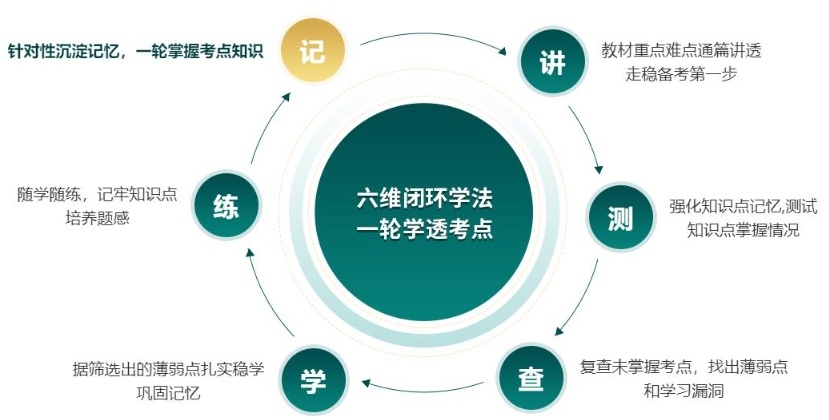 执业中药师考证培训机构，执业药师培训机构