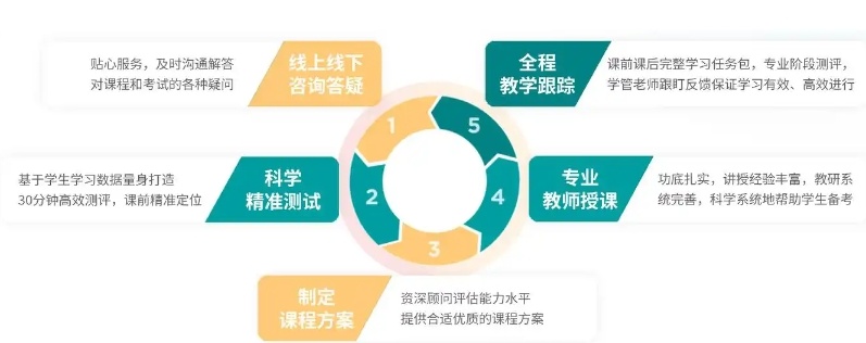 IB国际学科备考辅导机构，国际IB辅导机构，IB培训机构