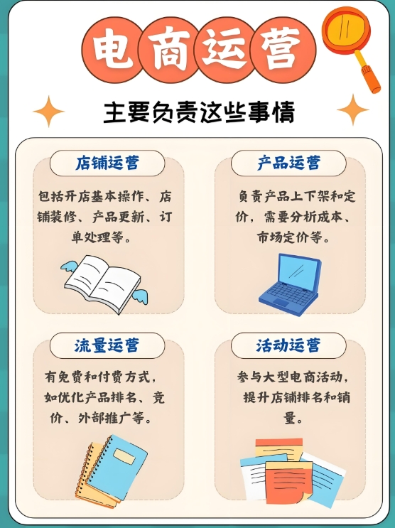 网店运营，电商运营，电商运营培训机构，南京网店运营技巧学习