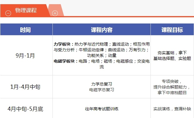 高考复读学校，高考复读全日制，高三复读