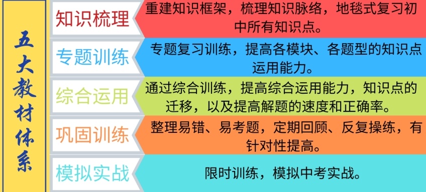 中考复读辅导班，中考复读培训学校，中考复读学校