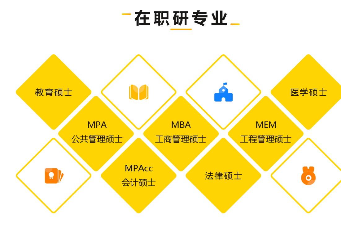 在职研究生