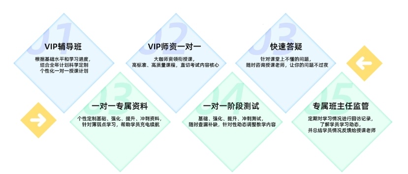 考研辅导班，考研集训营，寄宿考研