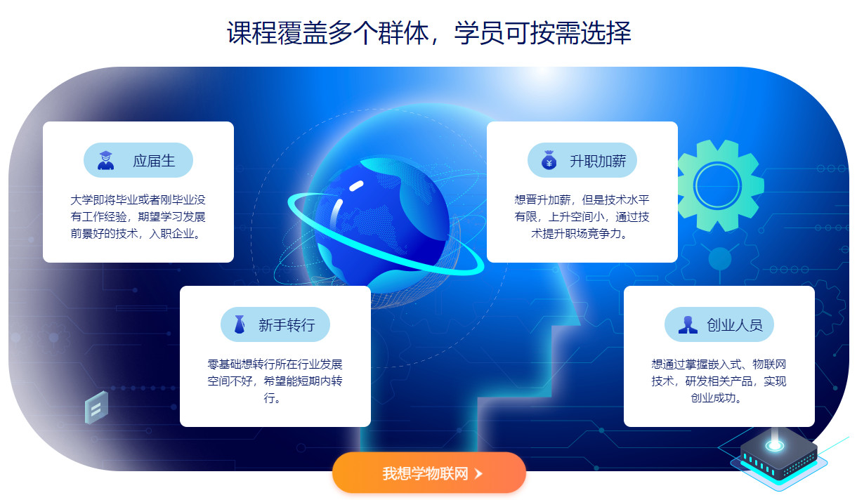 嵌入式开发线下培训机构十大排名榜2025年 嵌入式开发线下培训机构十大排名榜2025年