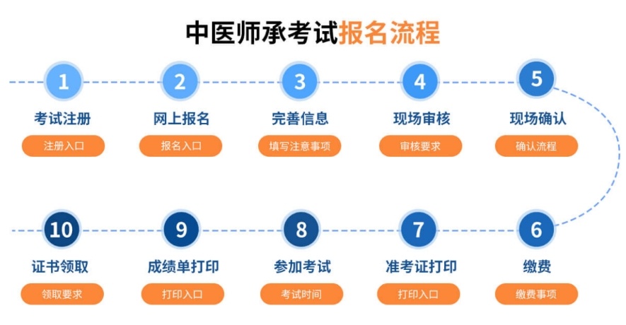 中医师承确有专长培训机构，中医师承培训机构，确有专长培训机构