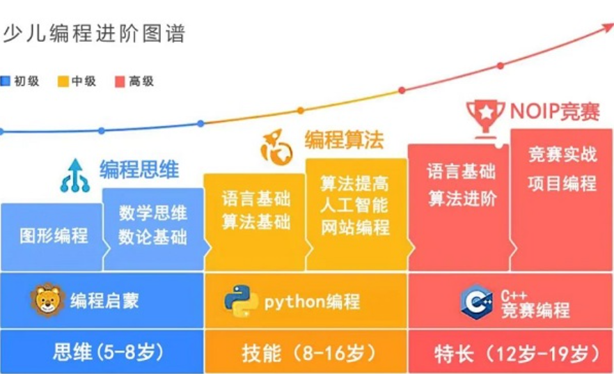少儿编程培训机构