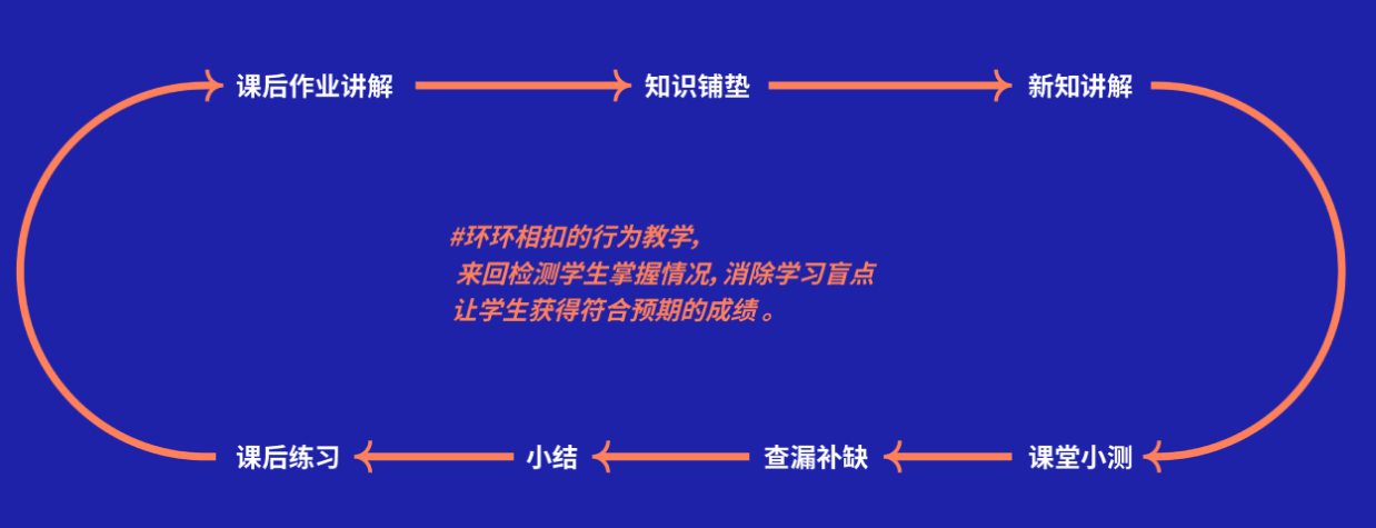 2026港澳台联考线上教学机构五大排名榜