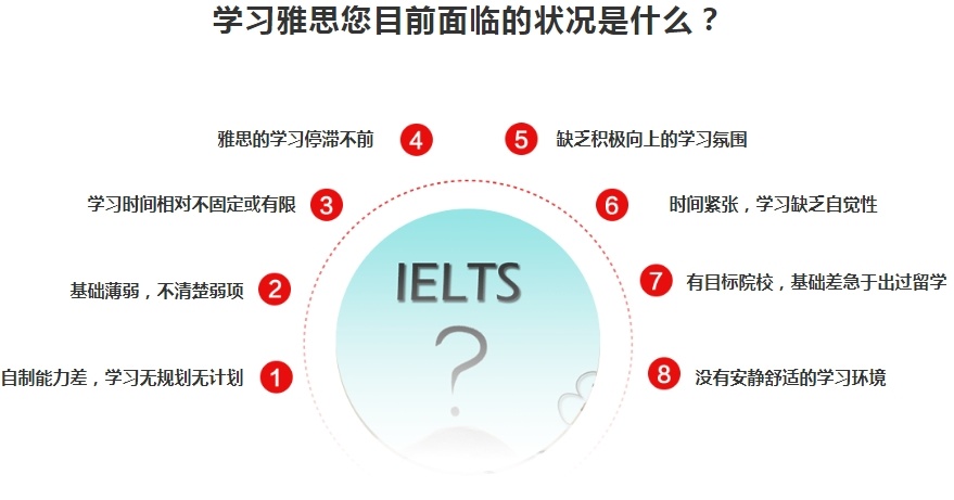 广东雅思培训机构，雅思考试培训