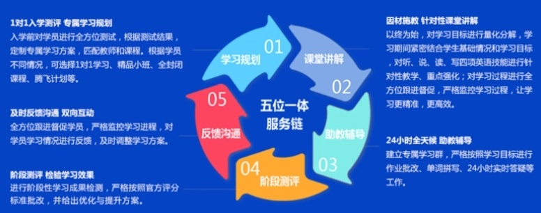 广东雅思培训机构，雅思考试培训