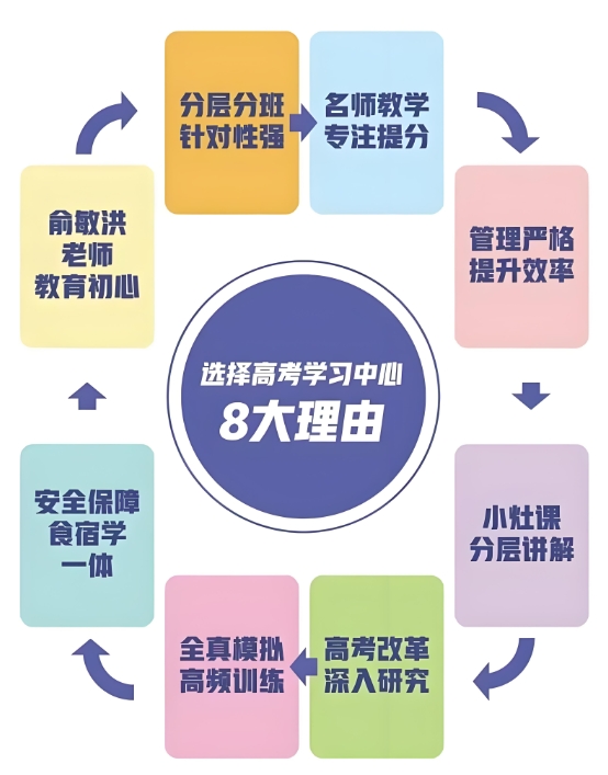 高考冲刺班，高考倒计时，高考备考，高三复习计划