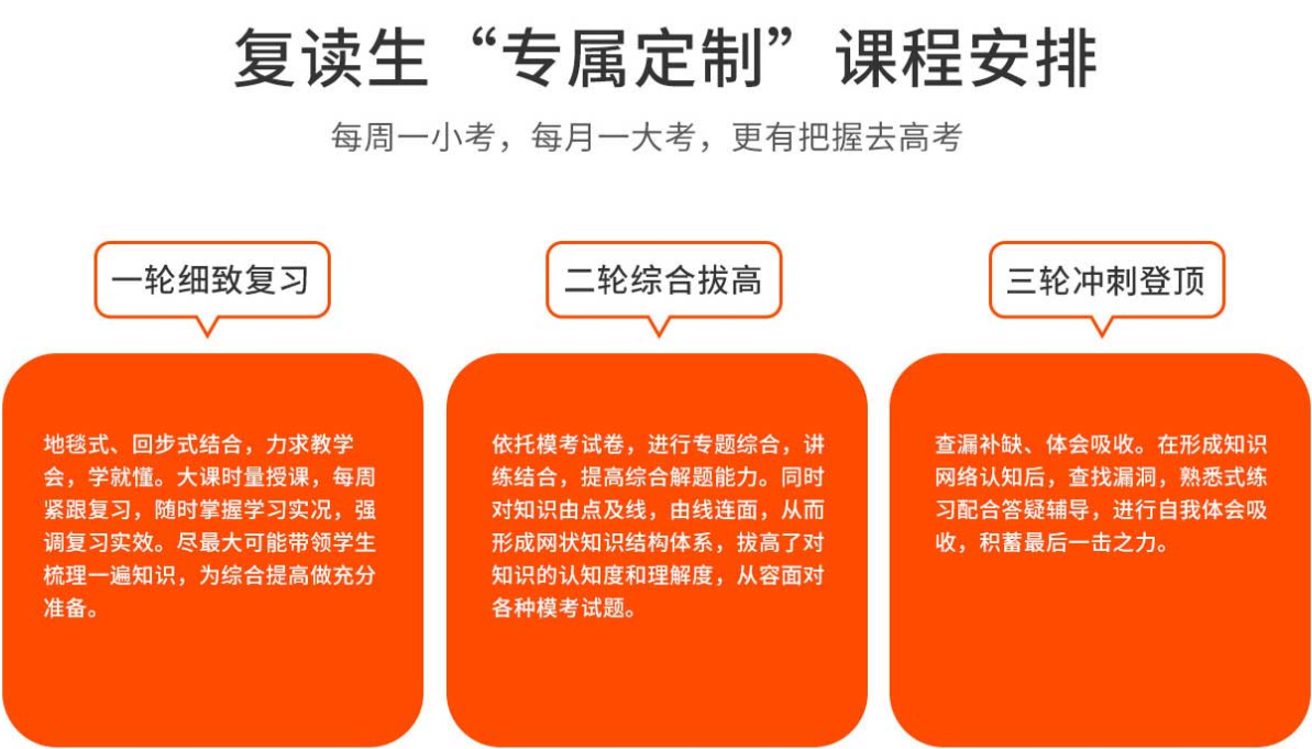 高三高考复读机构 高三高考复读机构