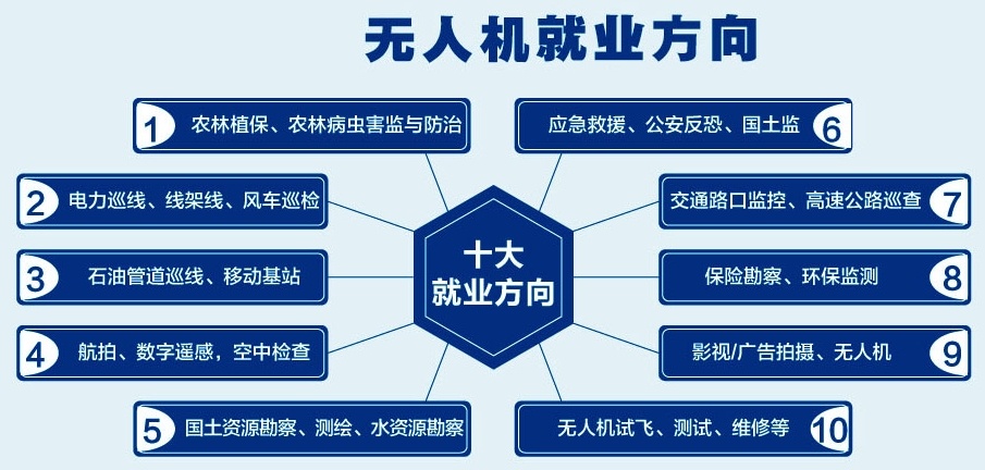 多旋翼无人机考证辅导机构，无人机考证培训机构