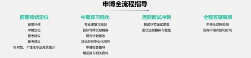 考博读博士申请规划机构，考博培训机构