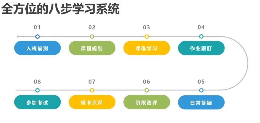 广州香港DSE考试培训机构，DSE培训机构