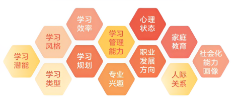 重庆初高中衔接班哪个机构好十大名单甄选