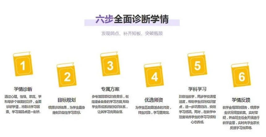 重庆初高中衔接班哪个机构好十大名单甄选