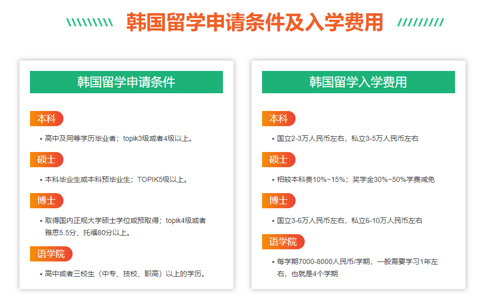 深圳市十大韩国留学机构实力榜排名一览