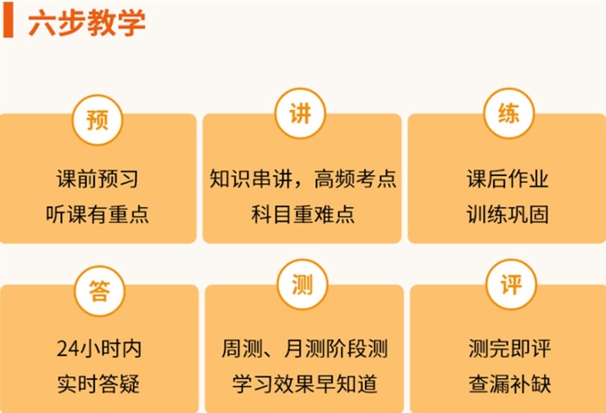 山东全封闭二战考研集训营，二战考研培训机构，考研集训营