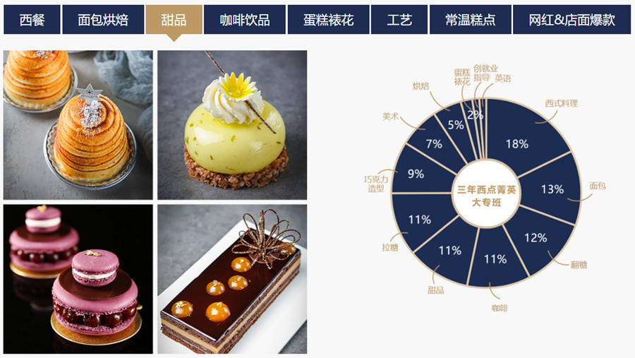 西点烘焙培训，面包蛋糕制作，蛋糕烘焙，烘焙技能学习