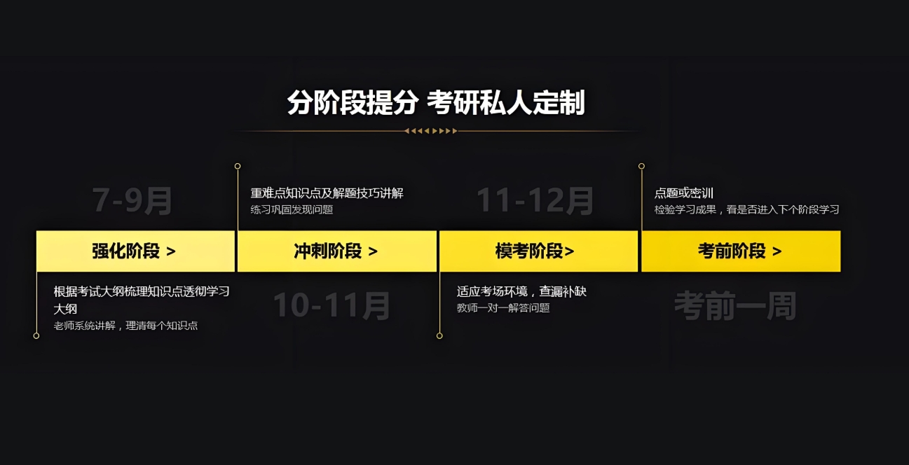 考研集训营，湖南海文，考研辅导机构，考研目标院校