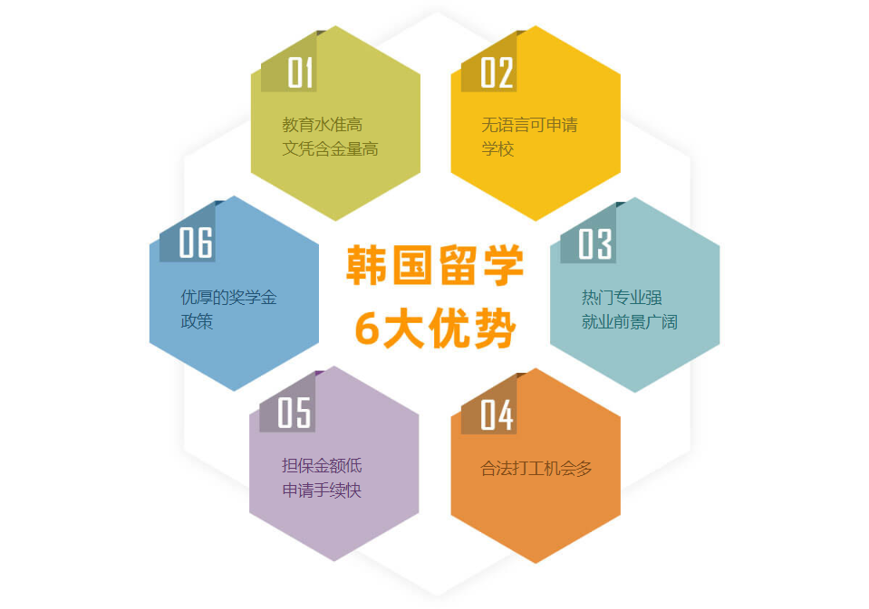 高三应届生申请韩国留学该如何准备