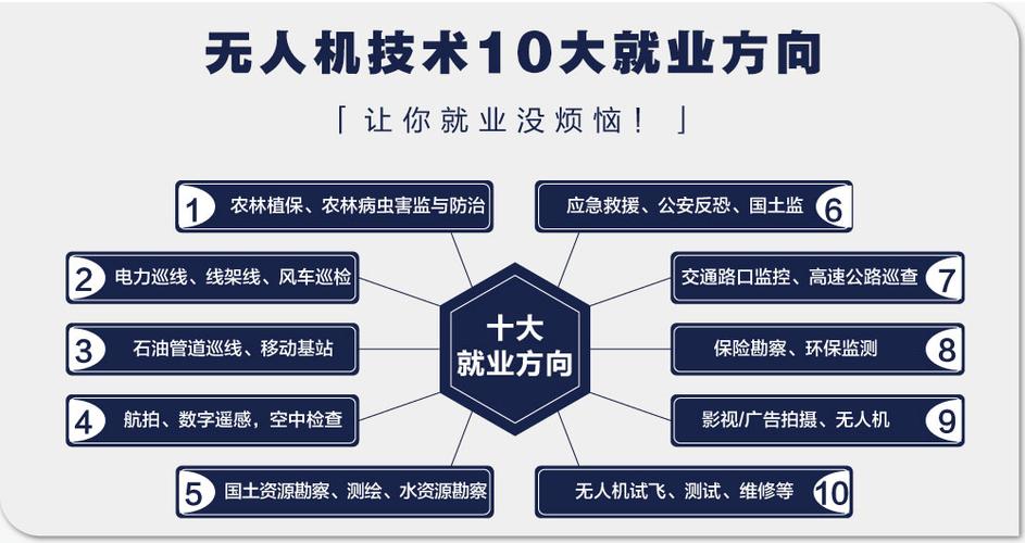 广州2025无人机驾驶证培训学校十大排名公布 广州2025无人机驾驶证培训学校十大排名公布