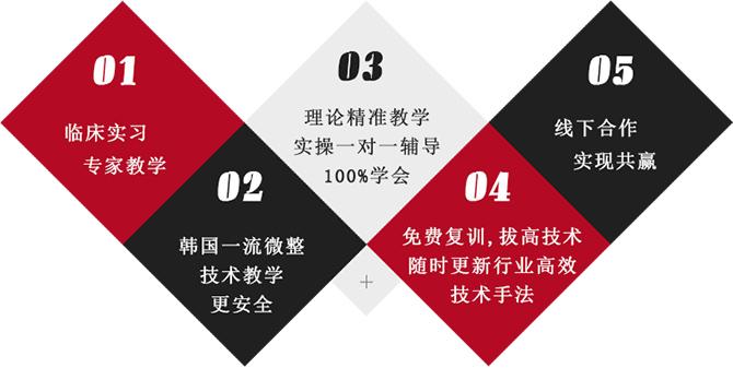 南京10大全日制纹绣培训学校排名详情推荐