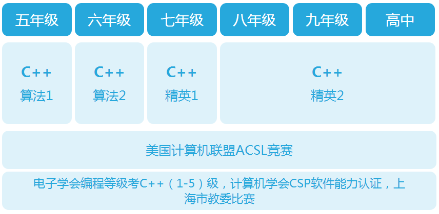 揭秘国内十大信息学竞赛培训机构2025排名列表