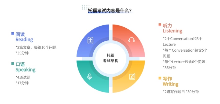 浙江绍兴托福考试培训机构十大汇总名单