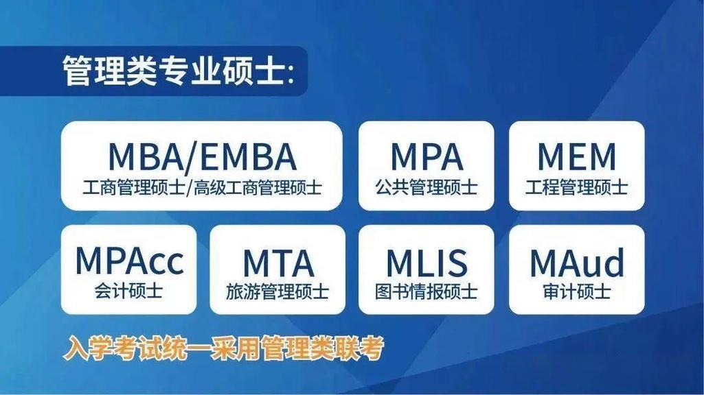 管理类联考199考研培训机构十大排名