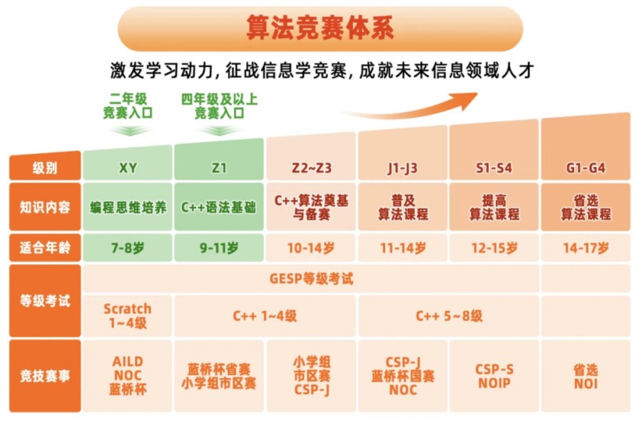 少儿编程,儿童机器人课程,儿童编程课,课外兴趣班 少儿编程,儿童机器人课程,儿童编程课,课外兴趣班