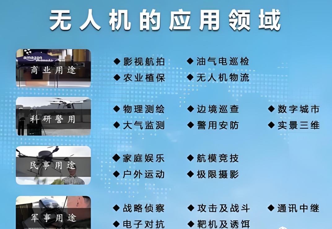 植保无人机，无人机就业前景，无人机驾驶技巧，无人机培训机构
