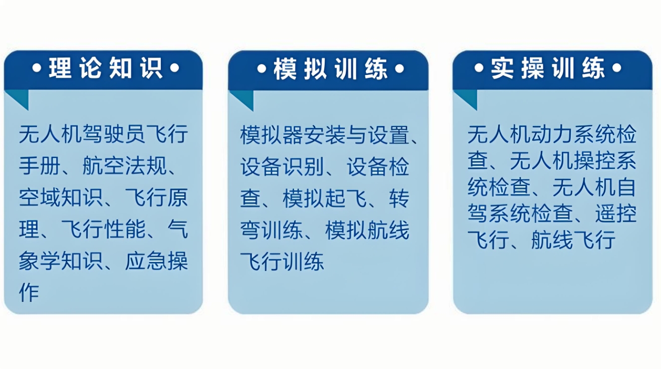 无人机驾驶技巧，无人机培训机构，无人机理论知识，职业技能学习