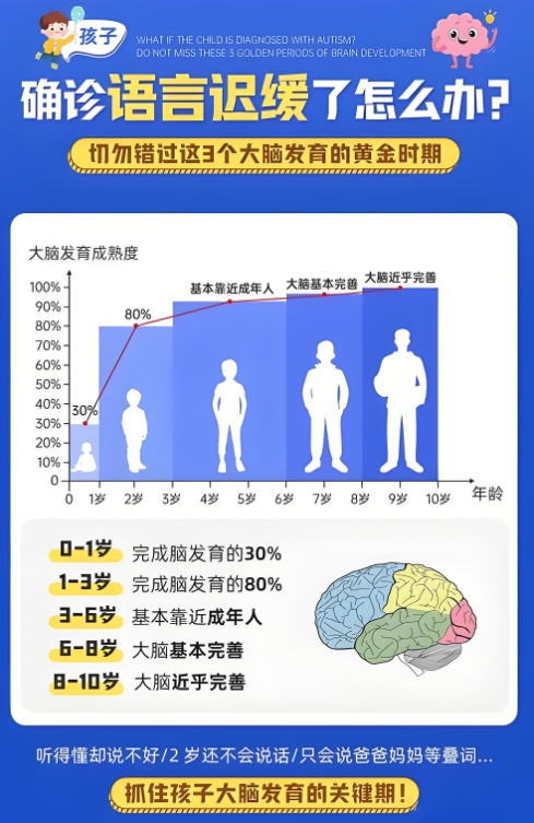 儿童语言迟缓,问题儿童康复机构,孩子说话迟,语言障碍问题 儿童语言迟缓,问题儿童康复机构,孩子说话迟,语言障碍问题