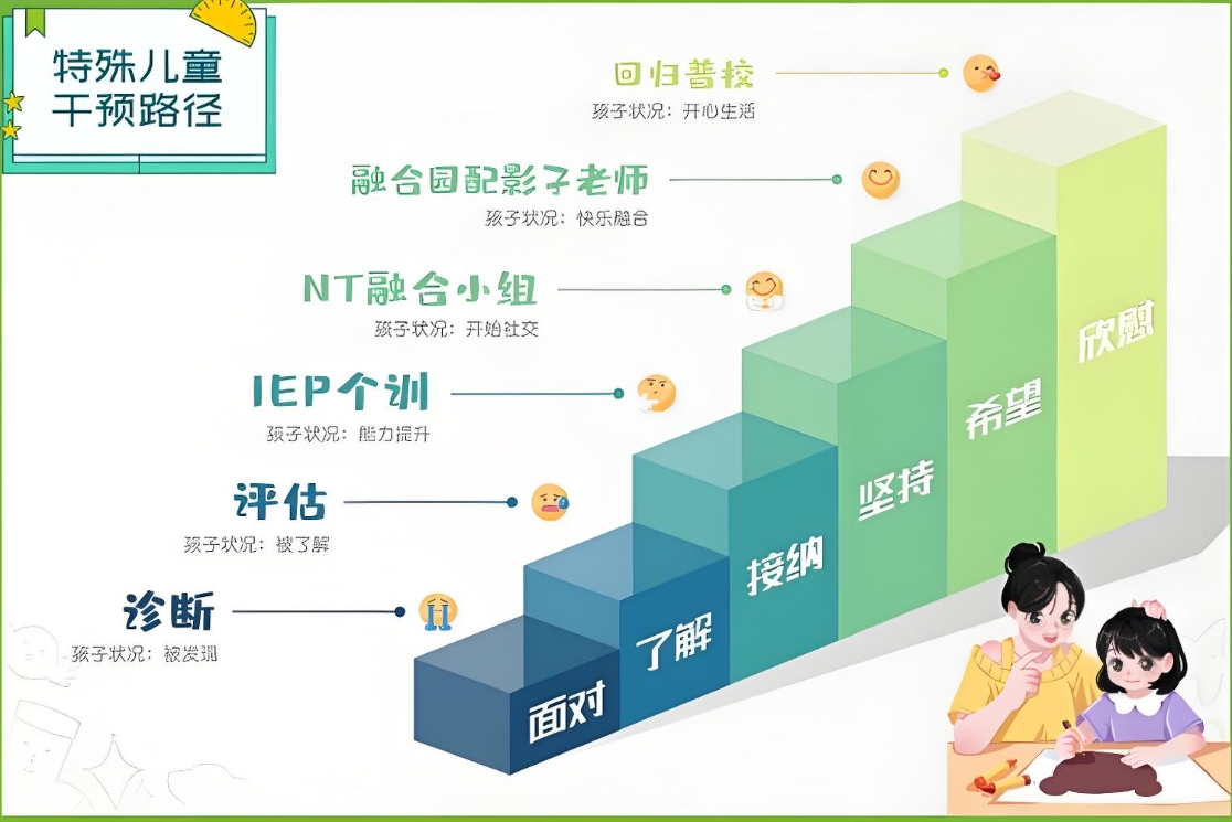 托马迪斯音声训练，语言发育迟缓，听力训练，感统训练