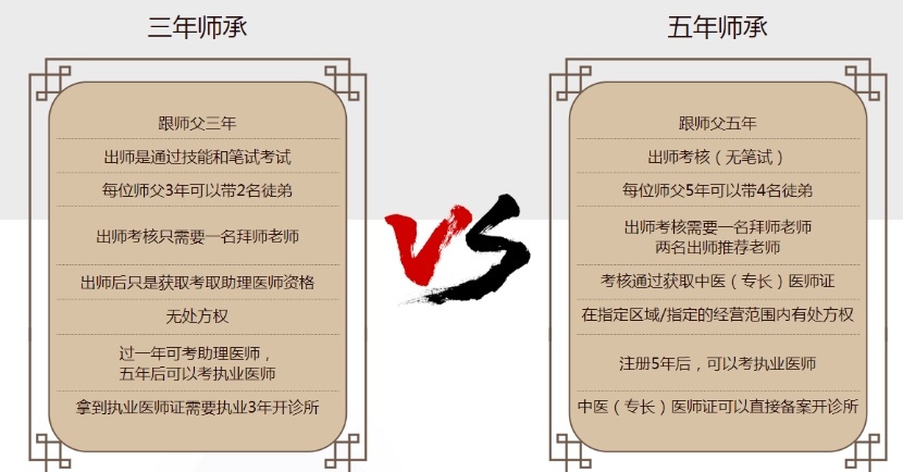 中医师承培训机构，中医培训机构