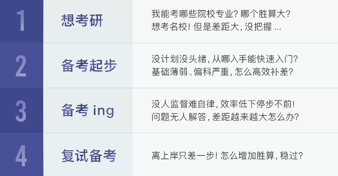 内蒙古考研蜕变标准班培训机构，考研培训机构