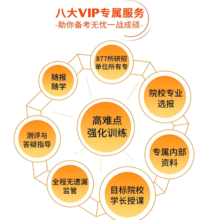 在线考研辅导机构，考研辅导班，考研网课复习，考研时间规划