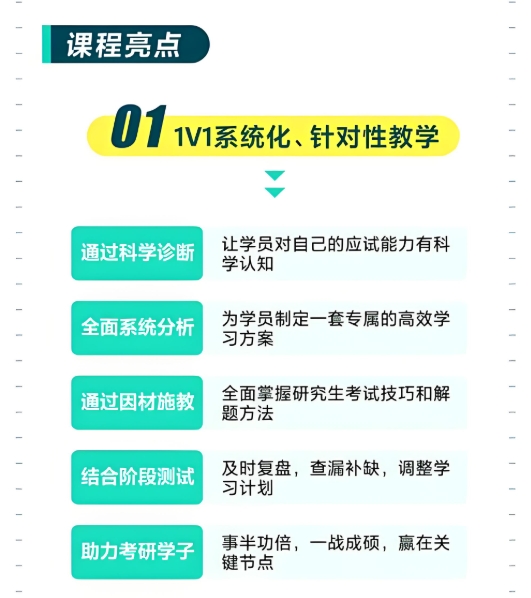 考研在线课程，考研辅导机构，临床医学考研，考研复习备考