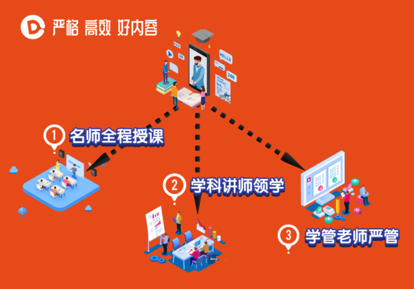 上海26考研辅导机构排名前十公布汇总一览表
