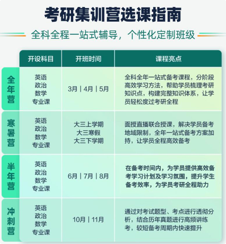 考研半年集训营