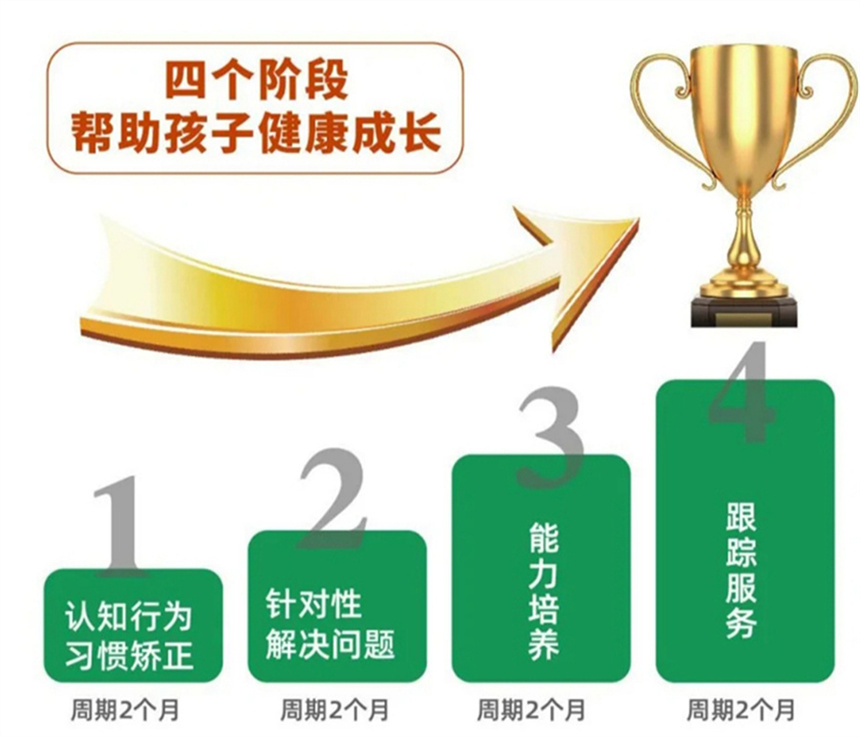 青春期叛逆戒网瘾封闭式学校