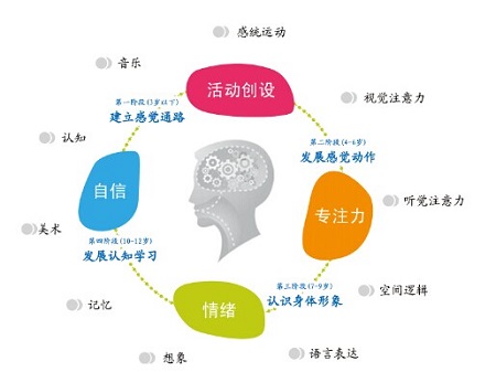 广西地区十大感统康复训练机构排名推荐