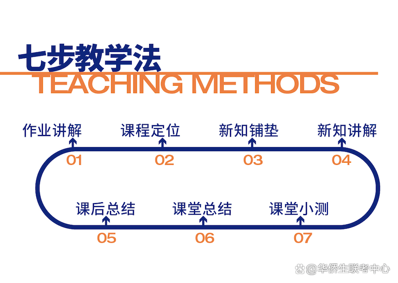 澳门四校联考冲刺班 