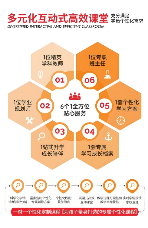 高考冲刺班，江苏高考备考，高考冲刺，新高考模式